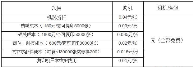 呼市复印机租赁